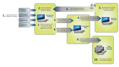 mdt.de|MDT Web Configurator